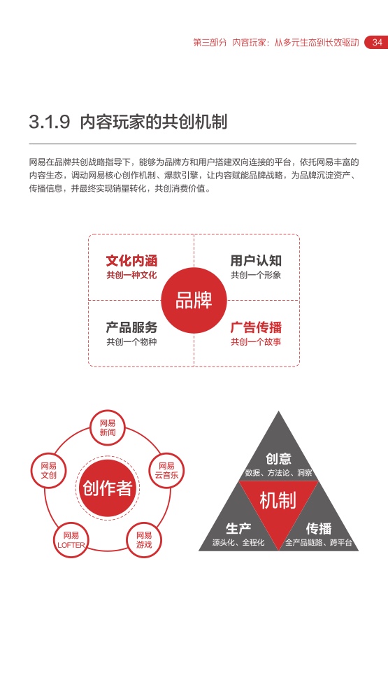 2022网易内容玩家营销趋势白皮书(图38)