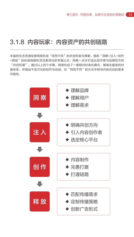 2022网易内容玩家营销趋势白皮书(图37)