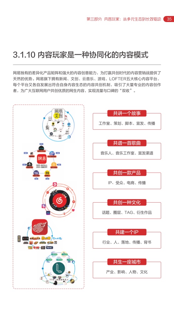 2022网易内容玩家营销趋势白皮书(图39)