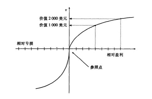 反射效应的例子