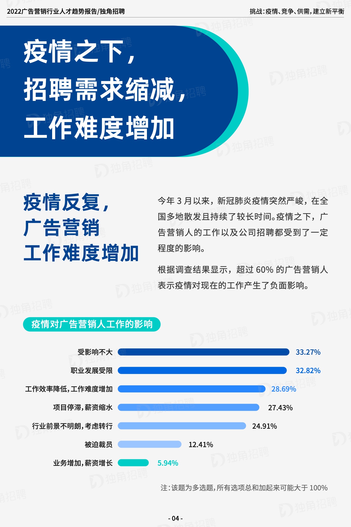 2022广告营销行业人才趋势报告（图6）