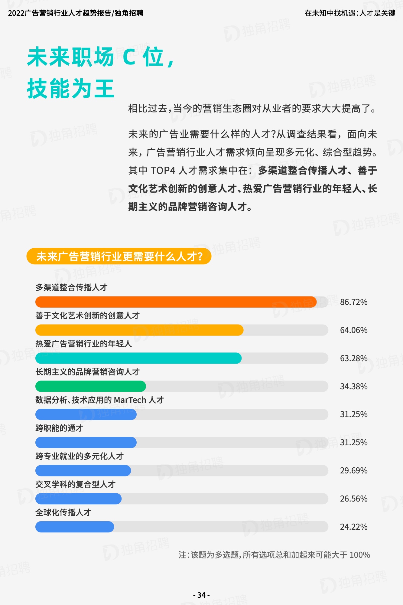 2022广告营销行业人才趋势报告（图35）