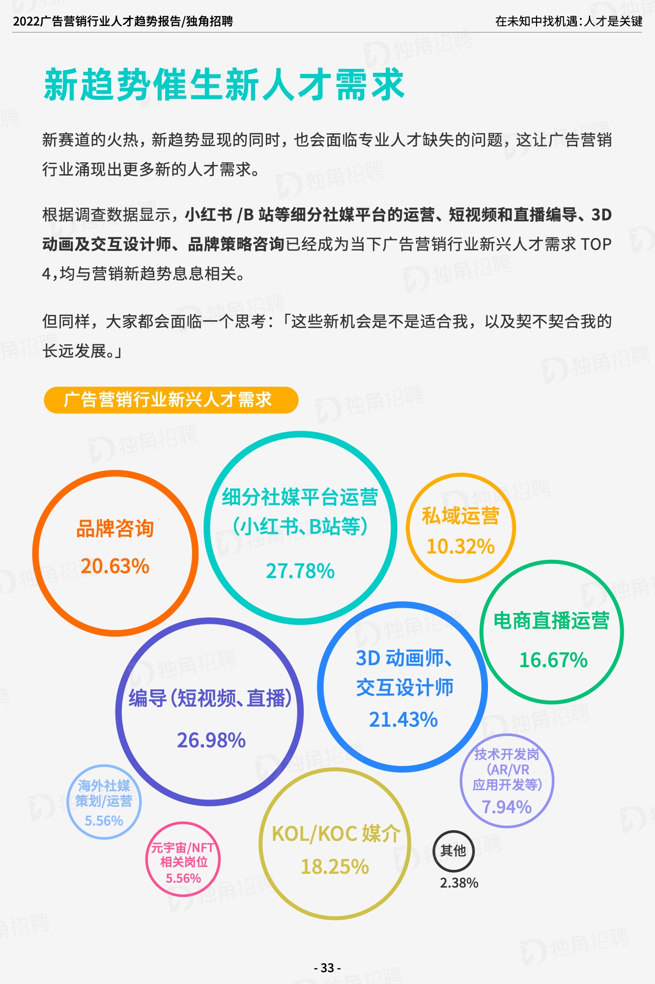 2022广告营销行业人才趋势报告（图34）