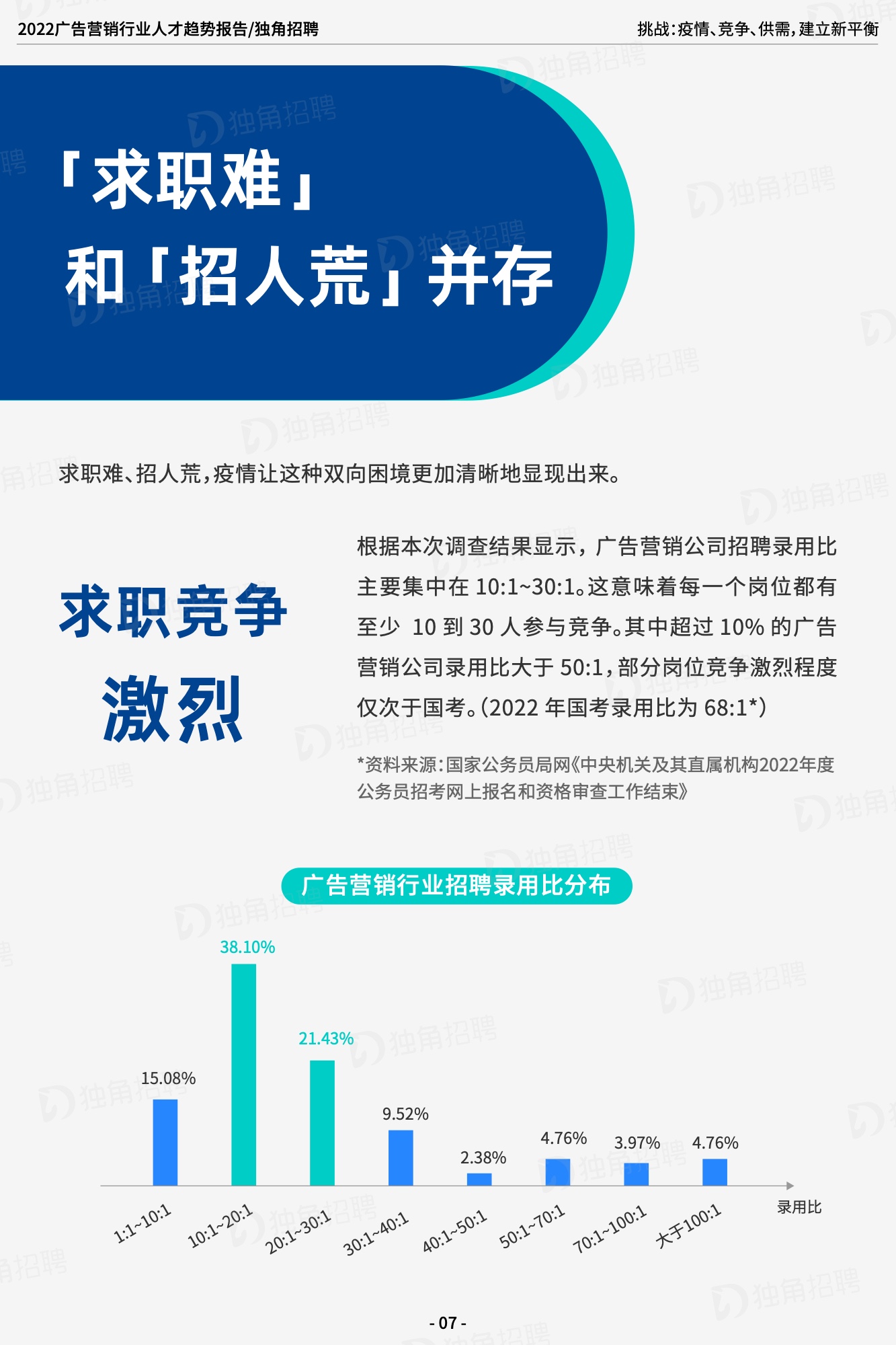 2022广告营销行业人才趋势报告（图9）