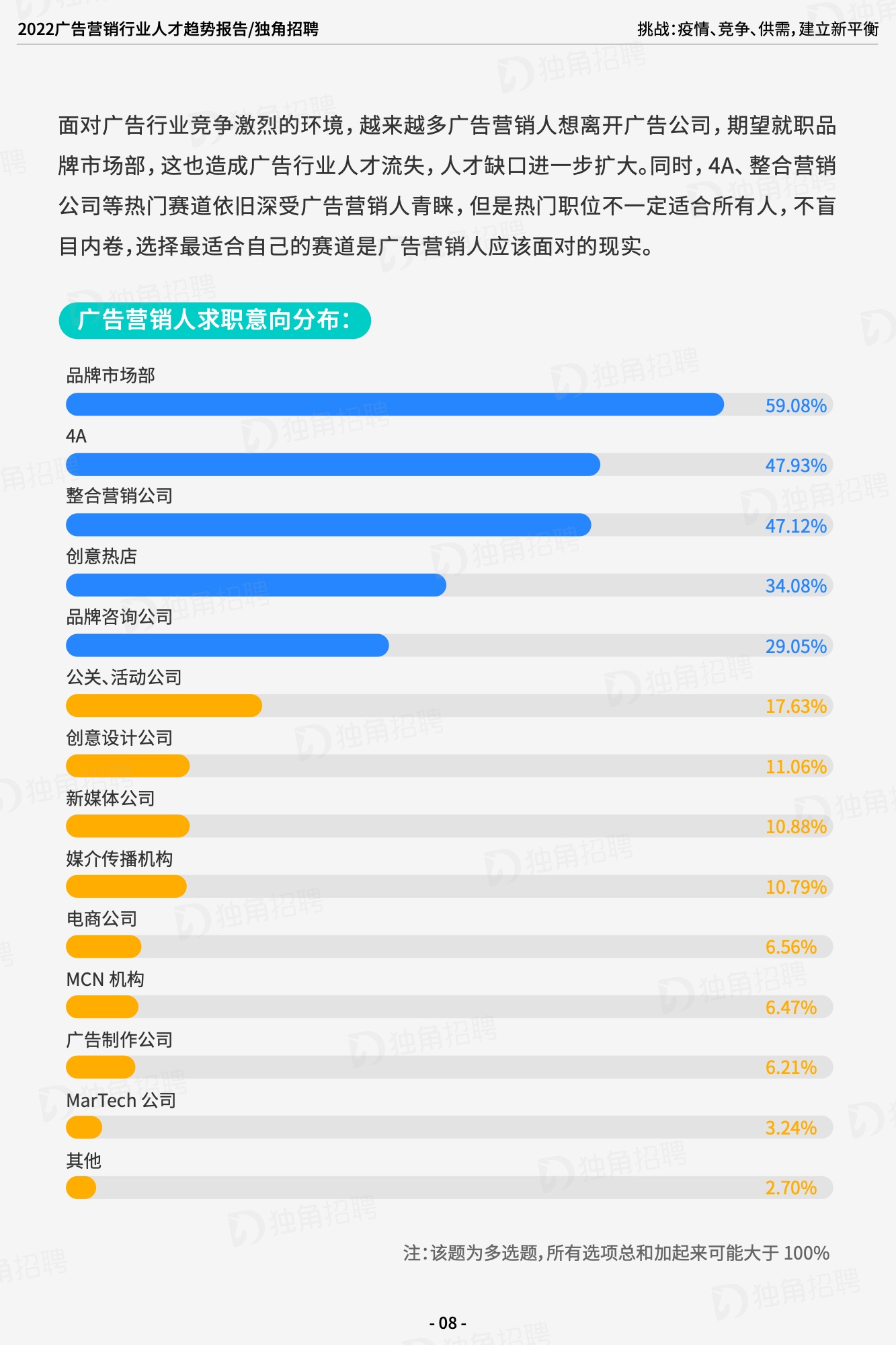 2022广告营销行业人才趋势报告（图2）