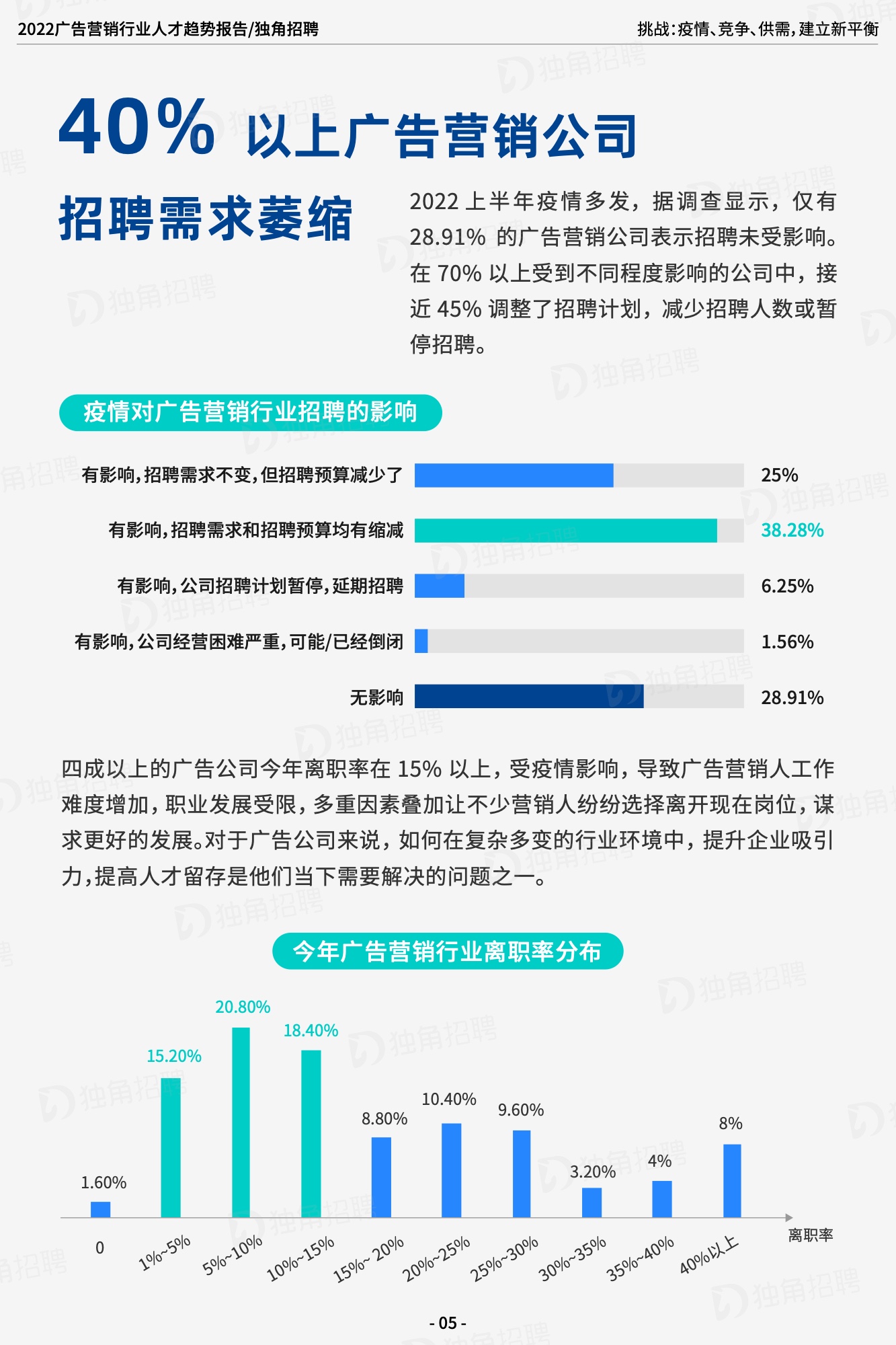 2022广告营销行业人才趋势报告（图7）