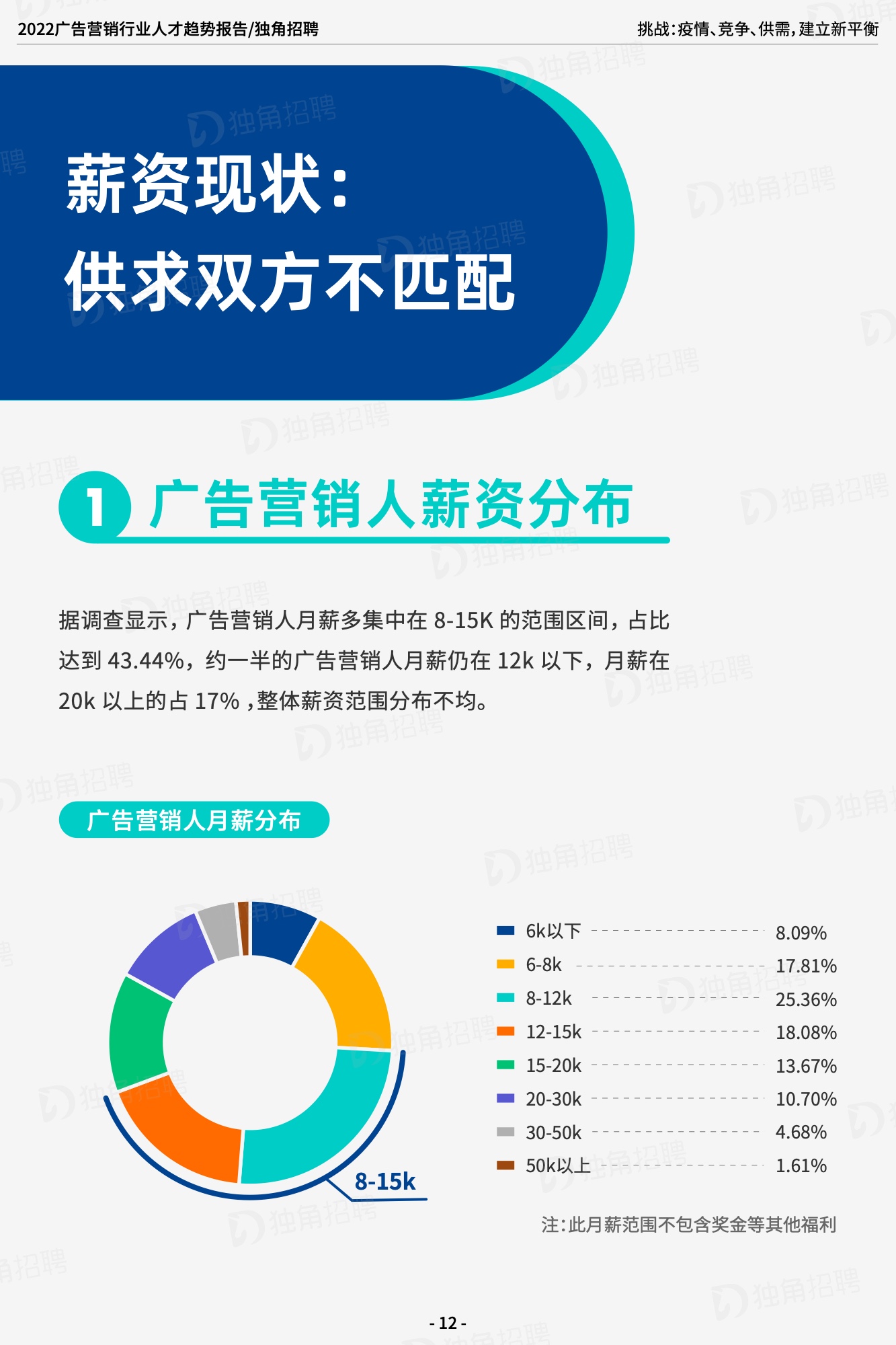 2022广告营销行业人才趋势报告（图14）