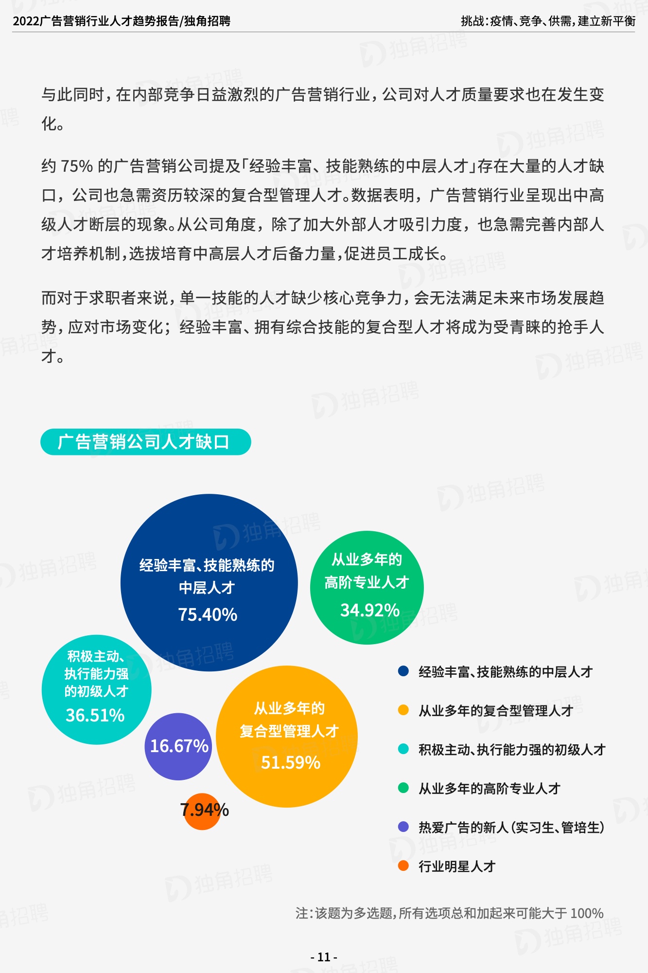 2022广告营销行业人才趋势报告（图13）