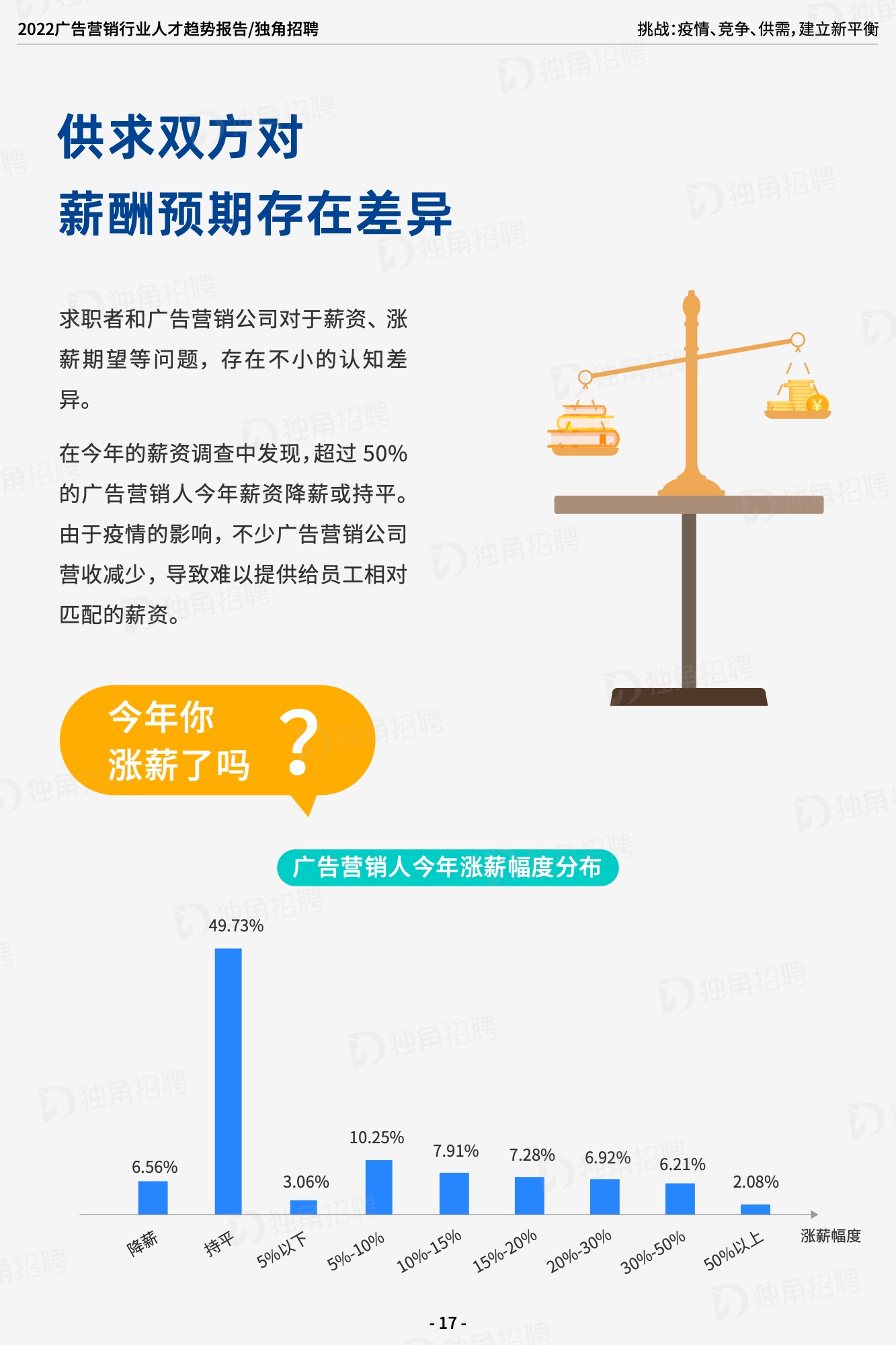 2022广告营销行业人才趋势报告（图19）