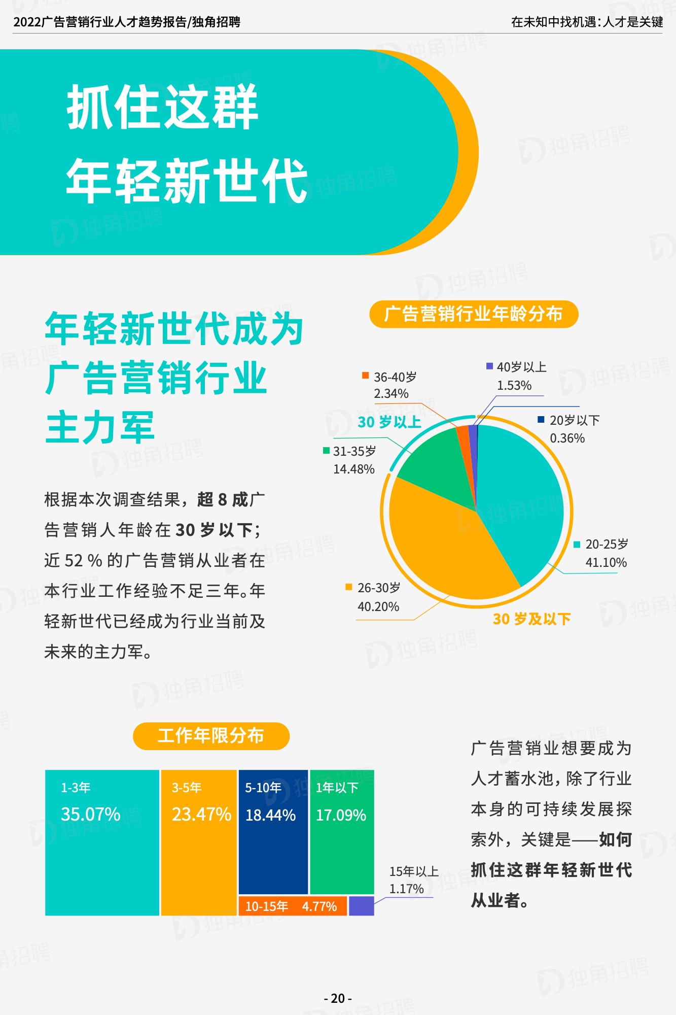 2022广告营销行业人才趋势报告（图22）