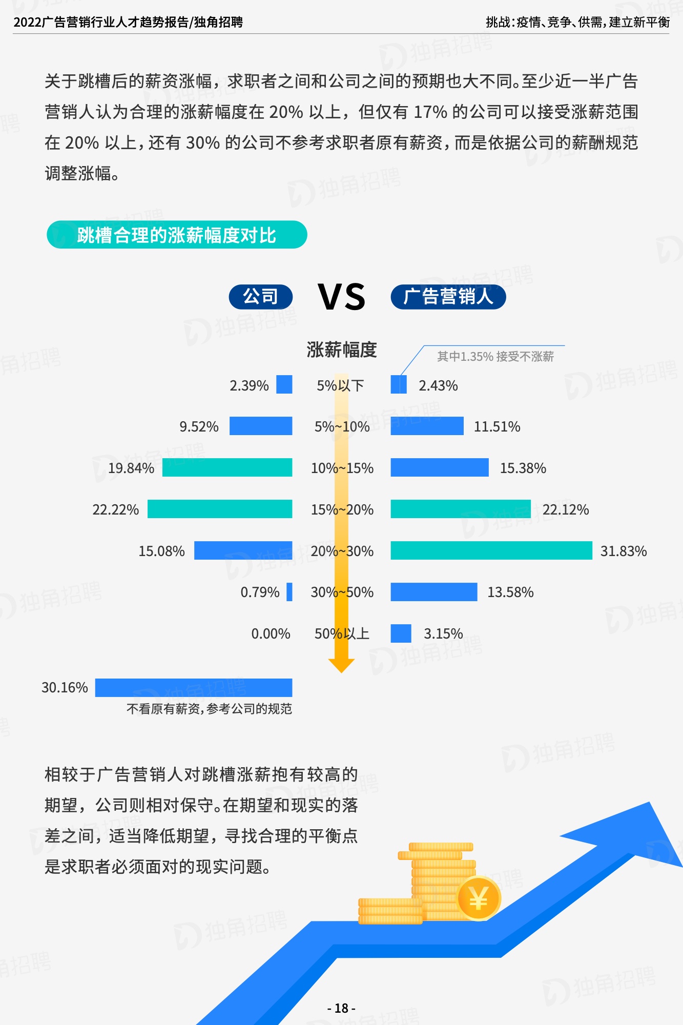 2022广告营销行业人才趋势报告（图20）