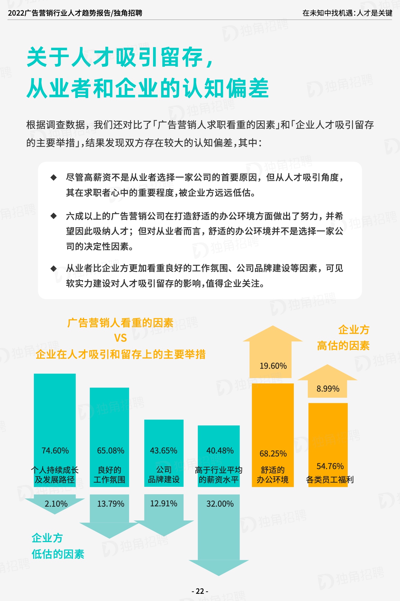 2022广告营销行业人才趋势报告（图24）