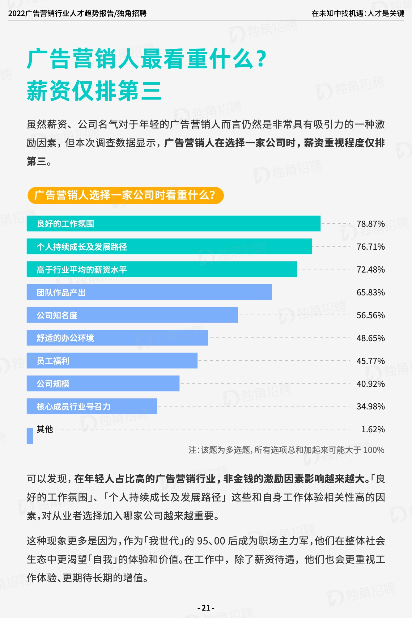 2022广告营销行业人才趋势报告（图23）