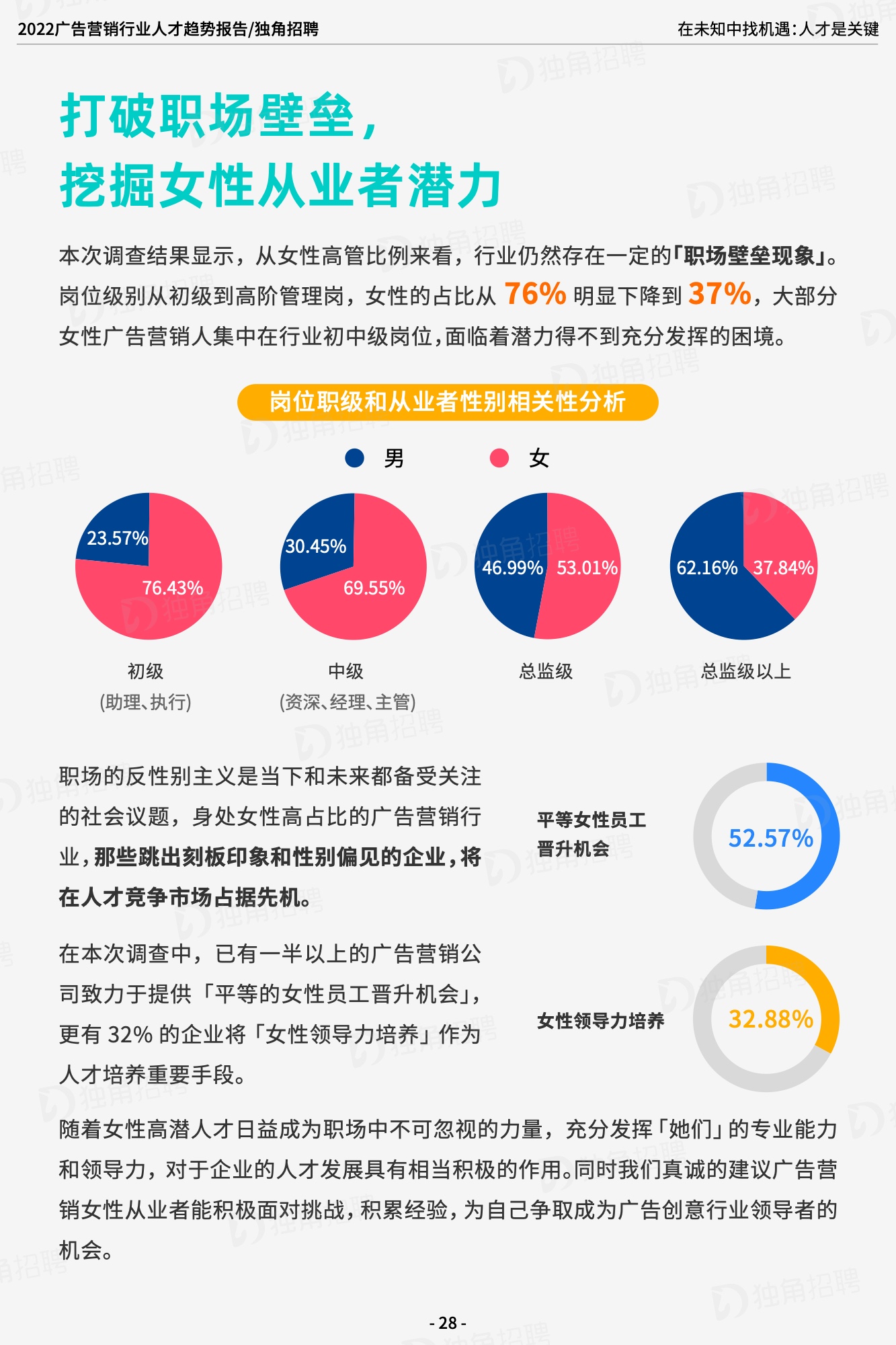 2022广告营销行业人才趋势报告（图30）