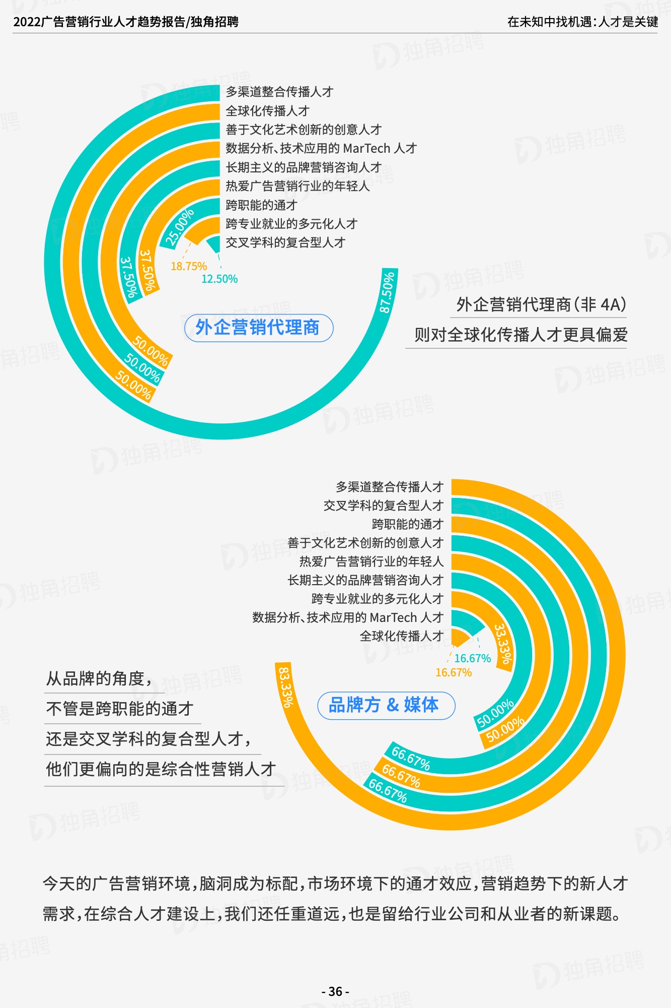 2022广告营销行业人才趋势报告（图37）