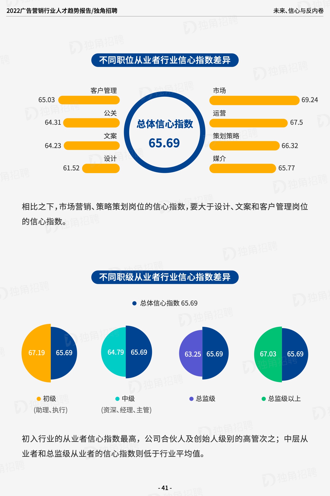 2022广告营销行业人才趋势报告（图42）