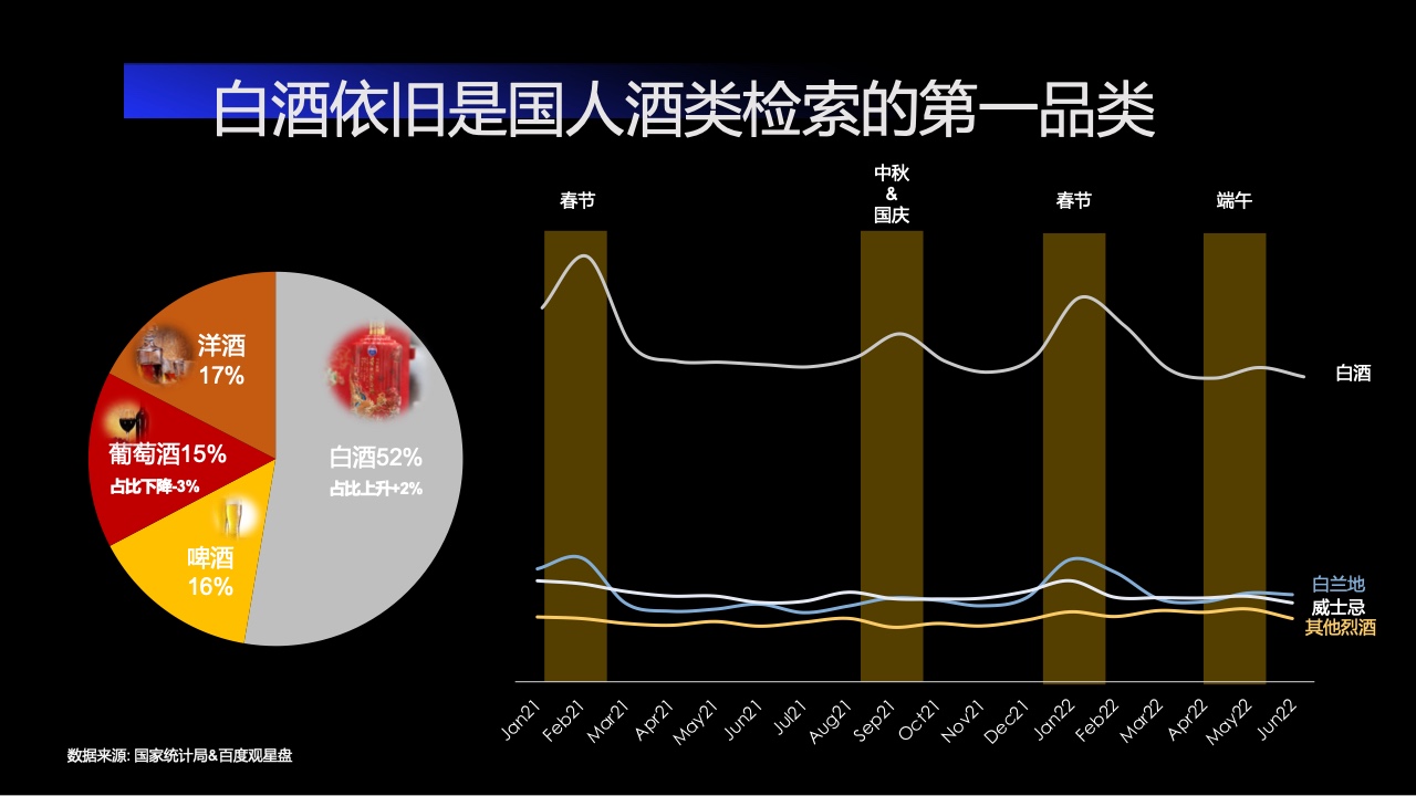 2022百度营销酒水行业报告(图11)