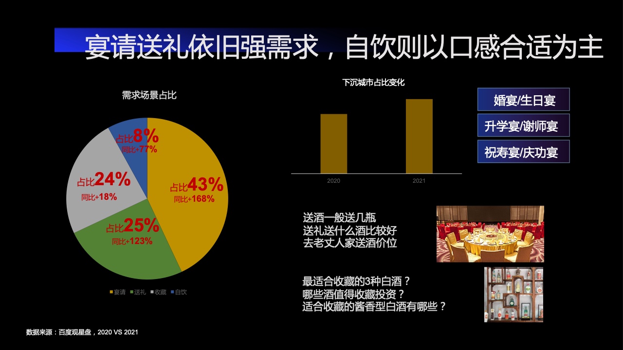 2022百度营销酒水行业报告(图15)