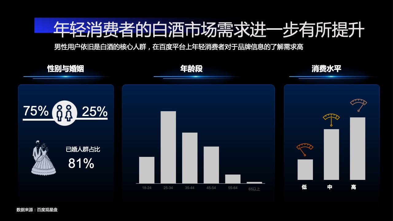 2022百度营销酒水行业报告(图18)