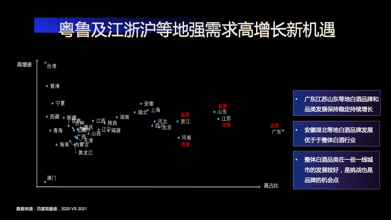 2022百度营销酒水行业报告(图14)