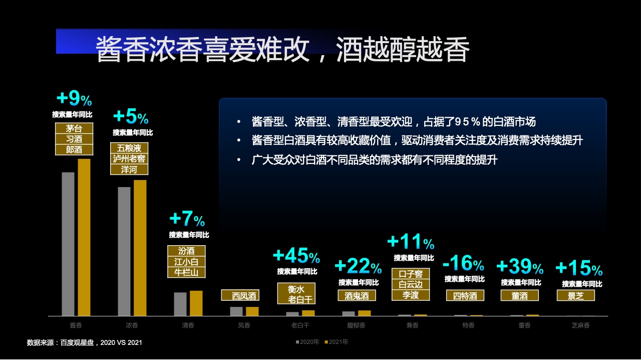 2022百度营销酒水行业报告(图13)