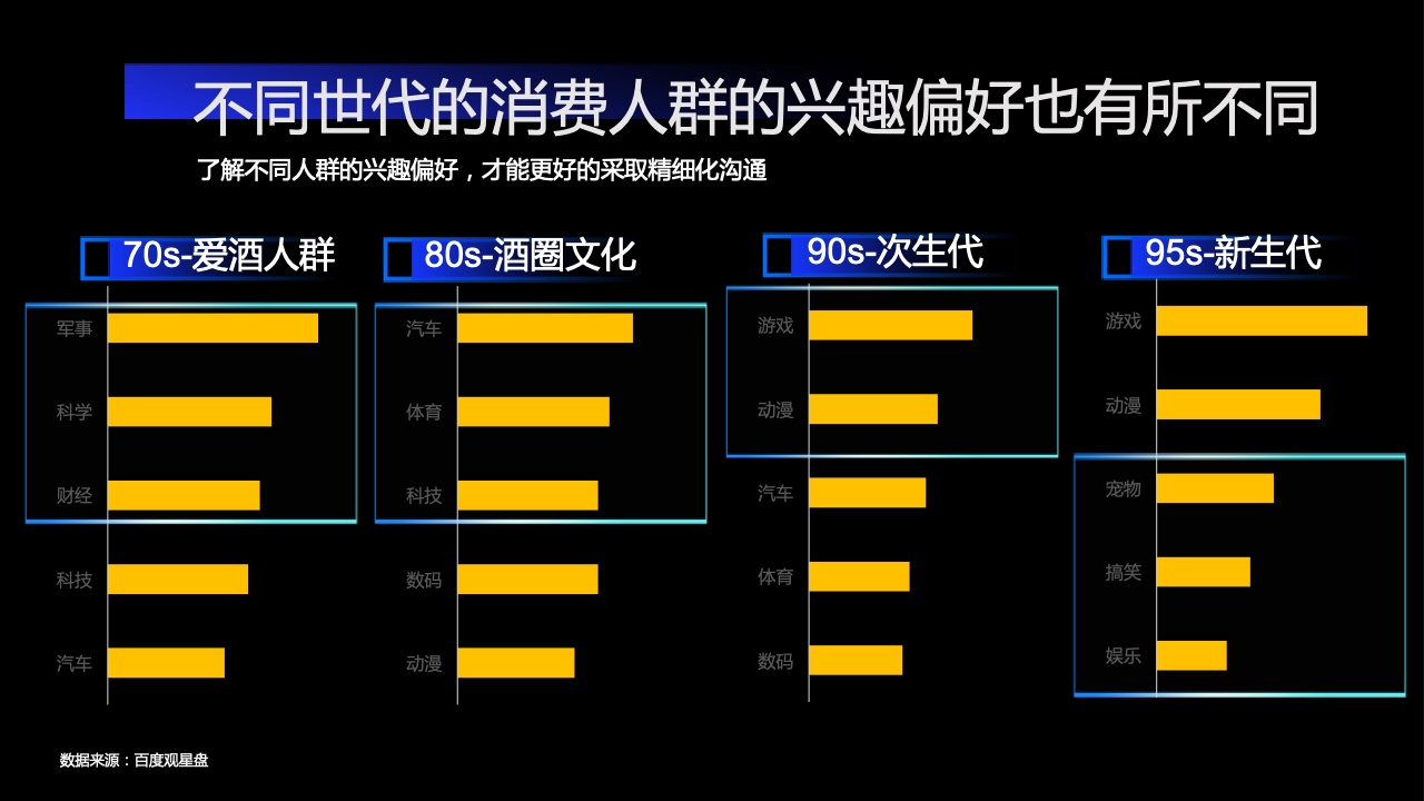 2022百度营销酒水行业报告(图20)