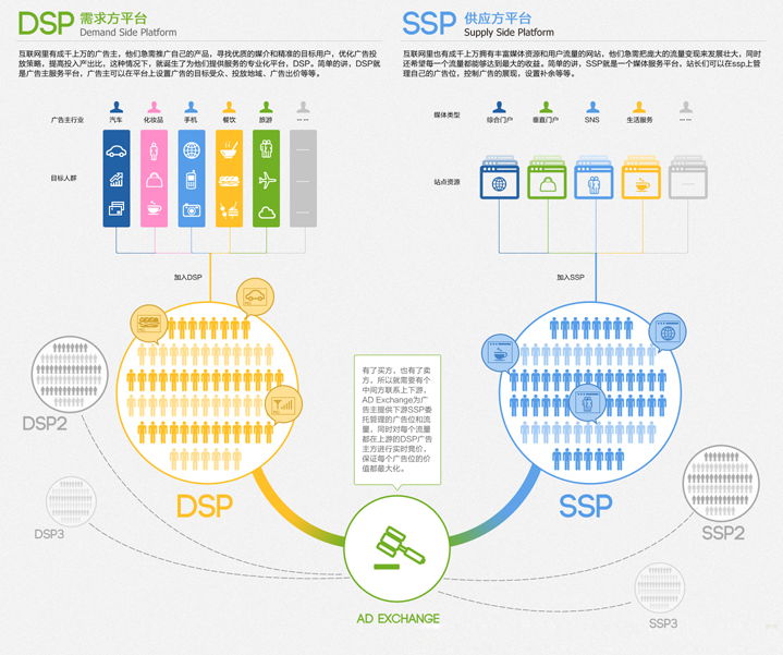 互联网广告交易平台ADX(中间商角色)