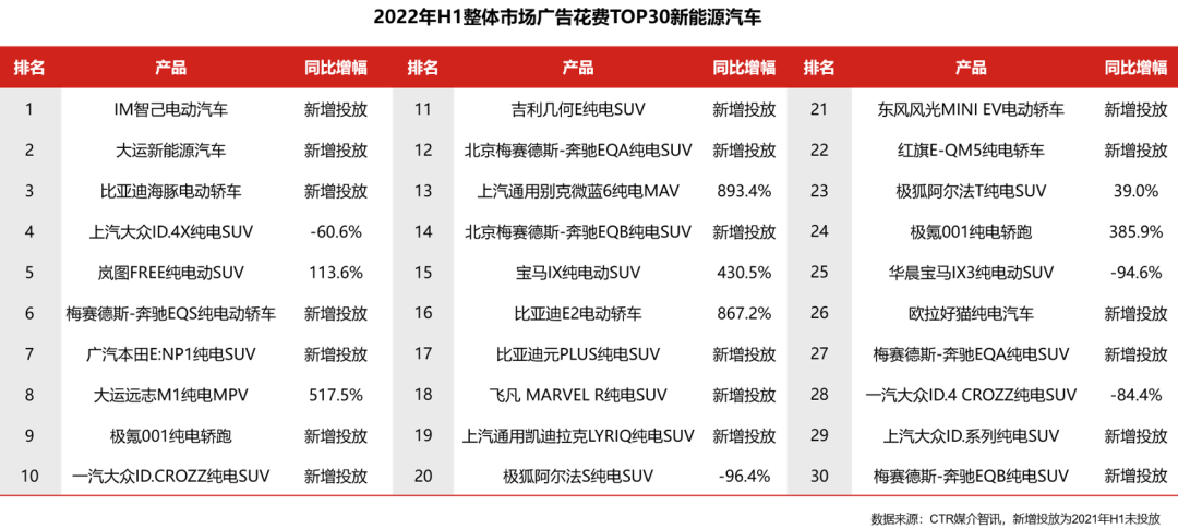 五大维度详解2022上半年广告市场