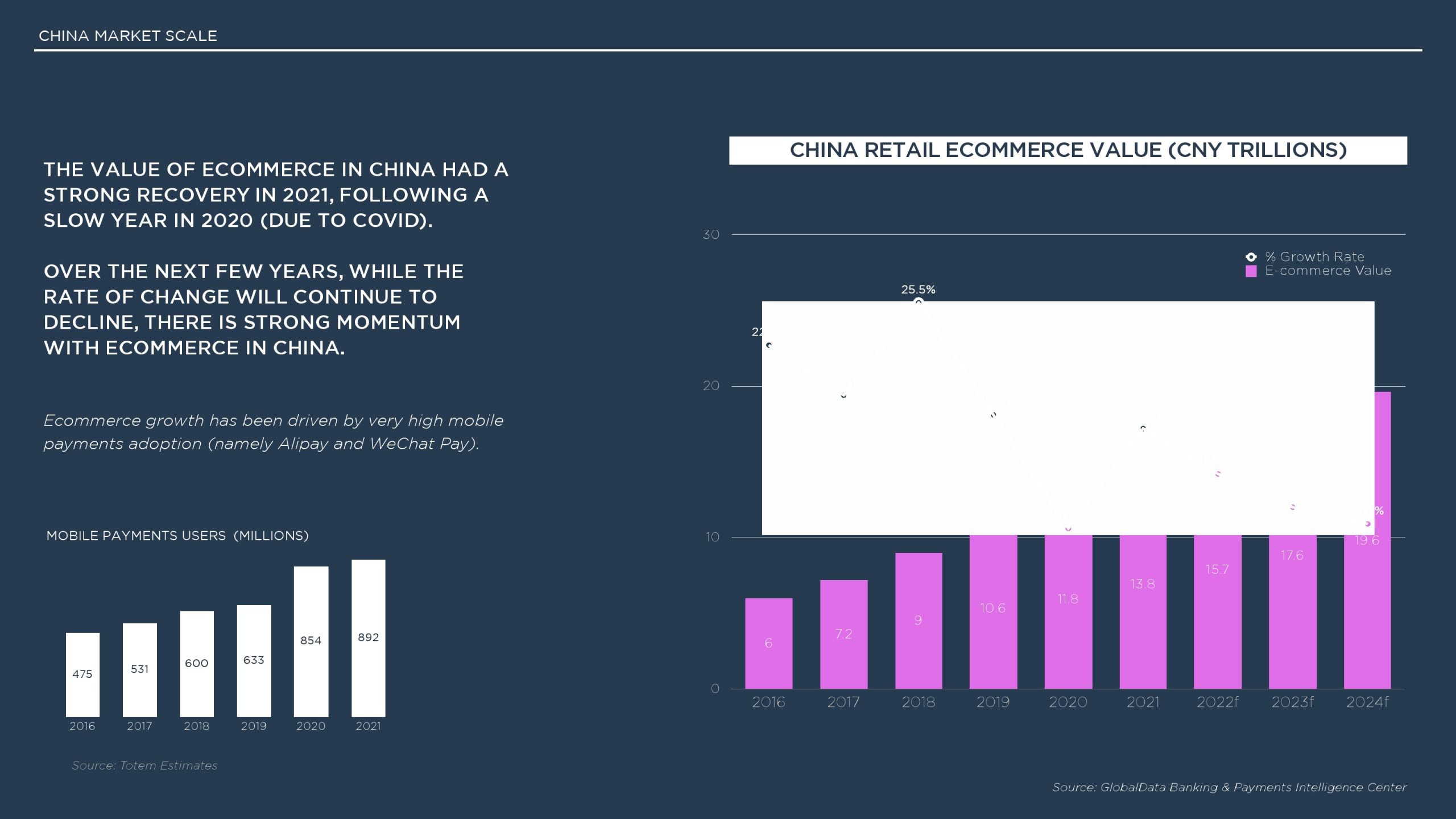 2022年中国营销与媒体报告(图9)