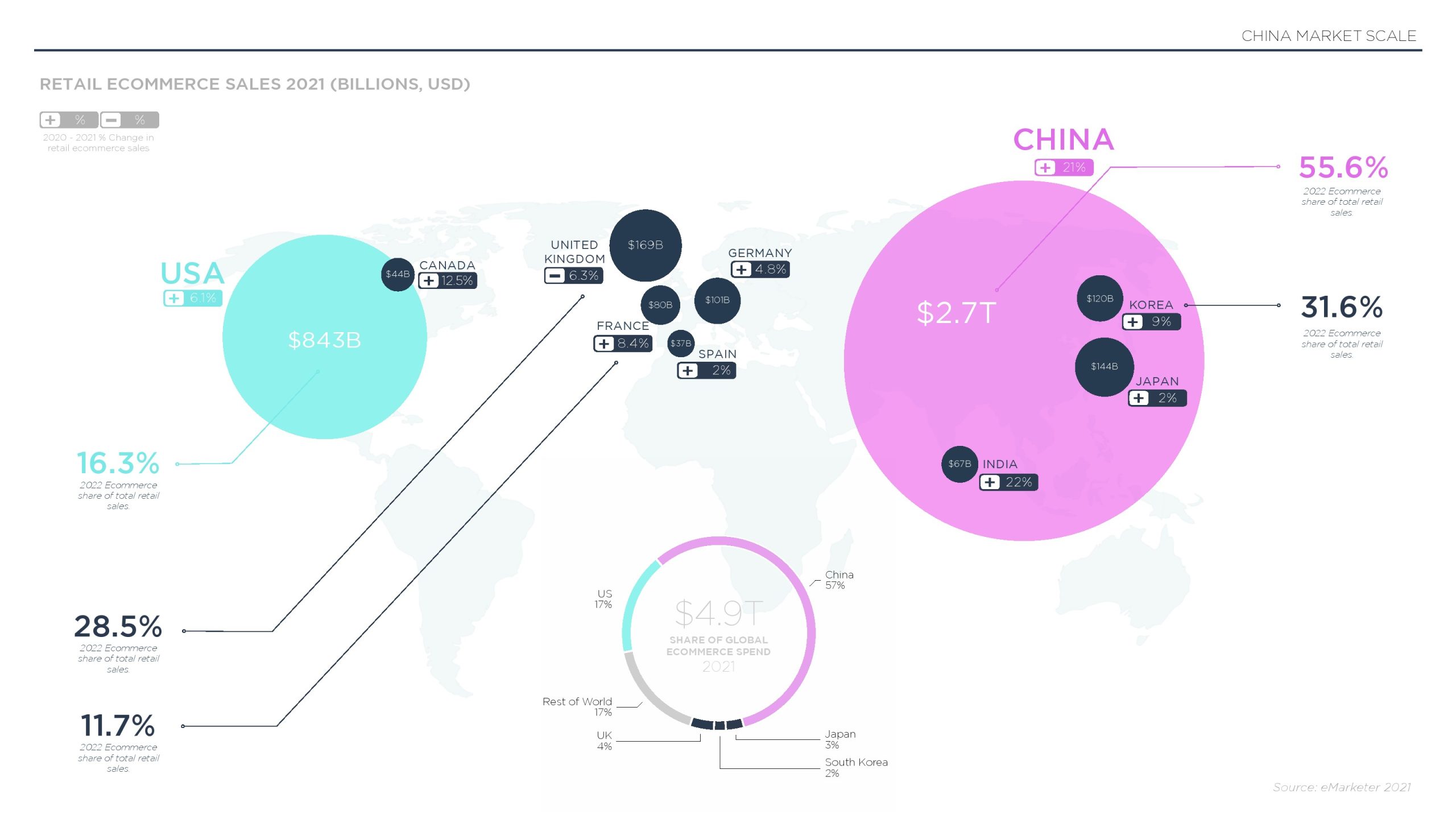 2022年中国营销与媒体报告(图8)