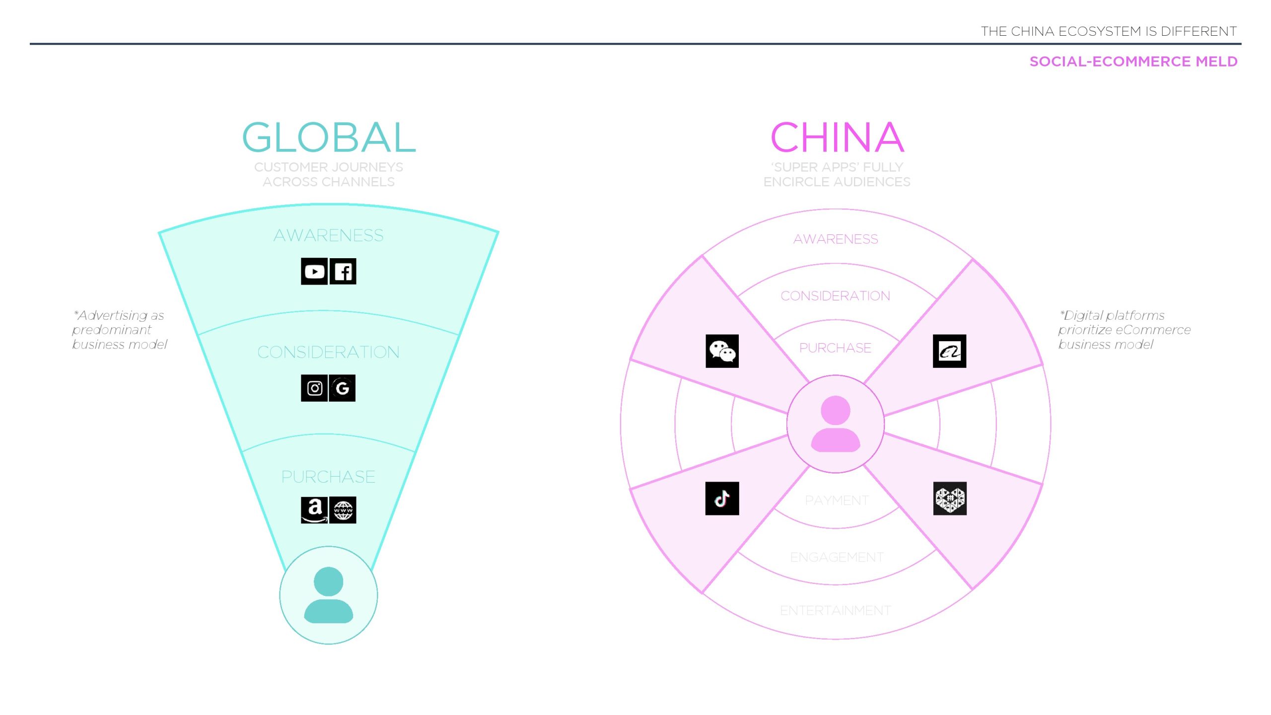 2022年中国营销与媒体报告(图11)