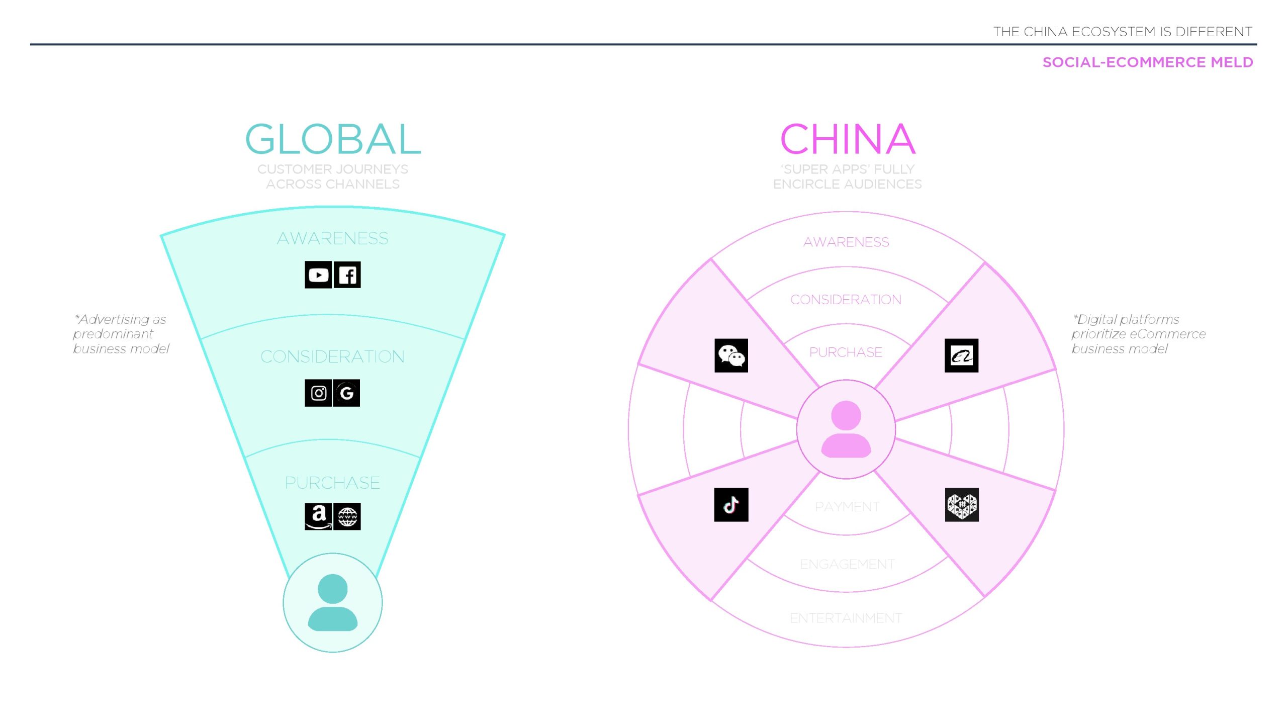 2022年中国营销与媒体报告(图11)