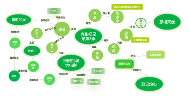 利用物品思路