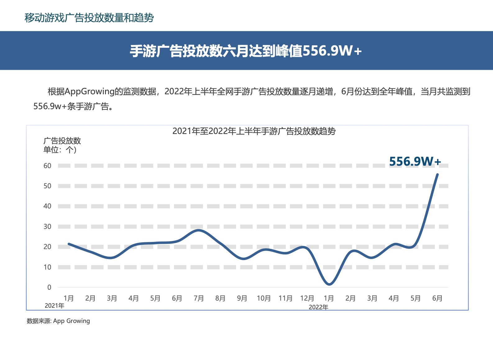 2022中国移动游戏市场广告营销报告(图25)