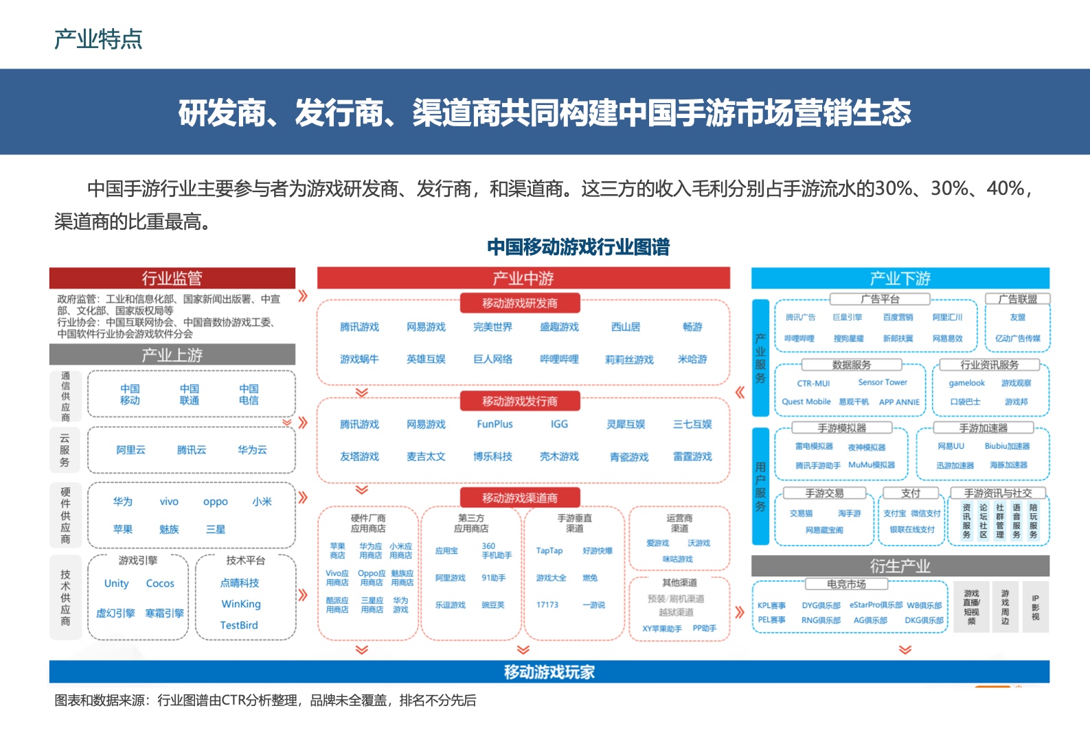 2022中国移动游戏市场广告营销报告(图20)