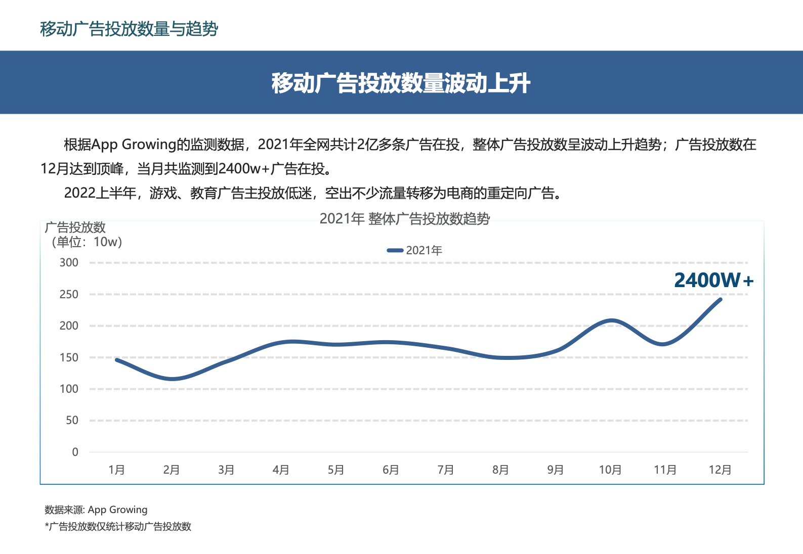 2022中国移动游戏市场广告营销报告(图23)