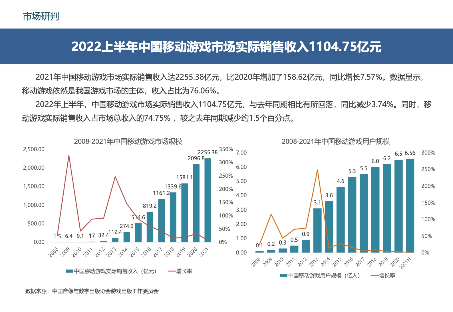 2022中国移动游戏市场广告营销报告(图16)