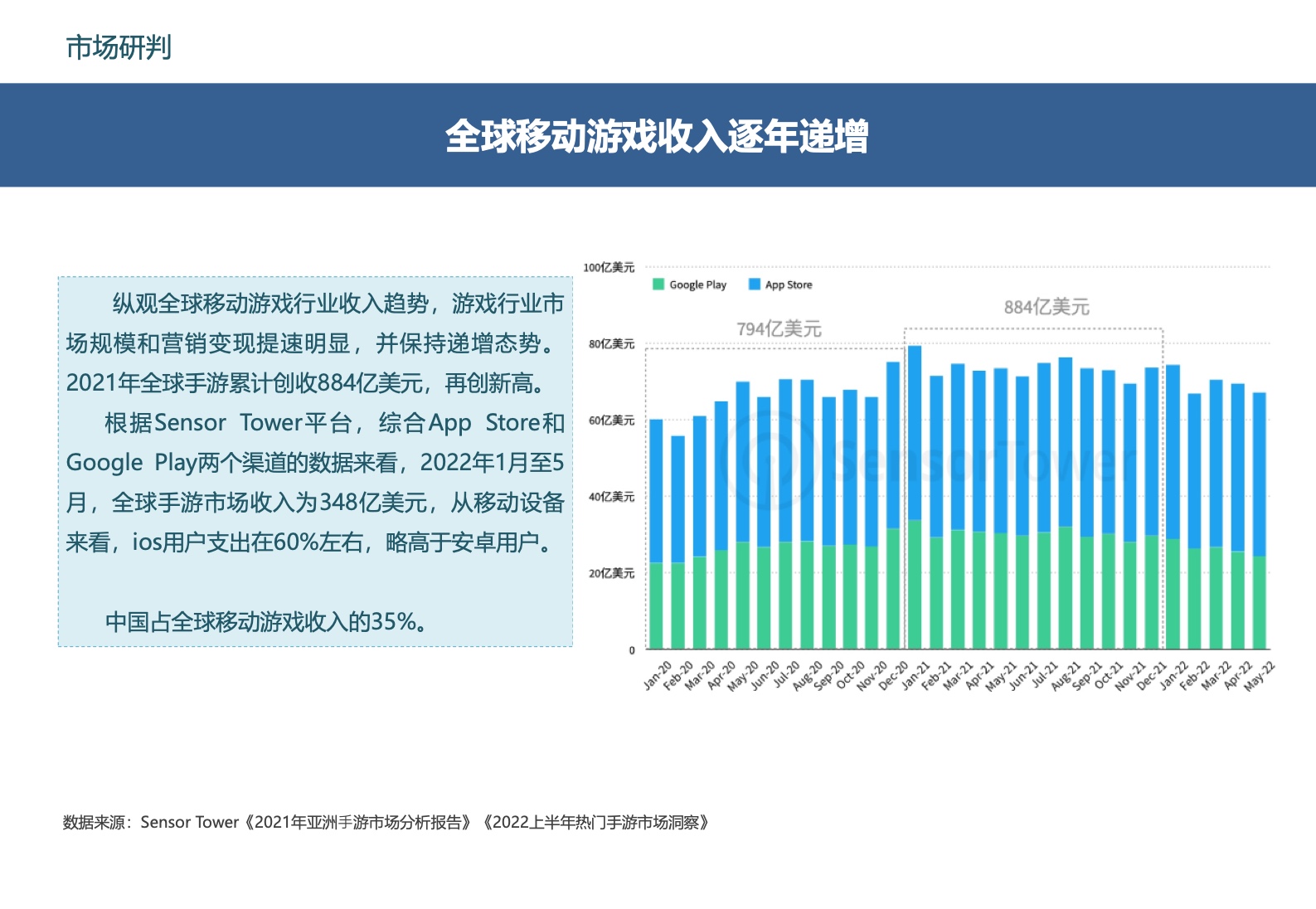 2022中国移动游戏市场广告营销报告(图14)