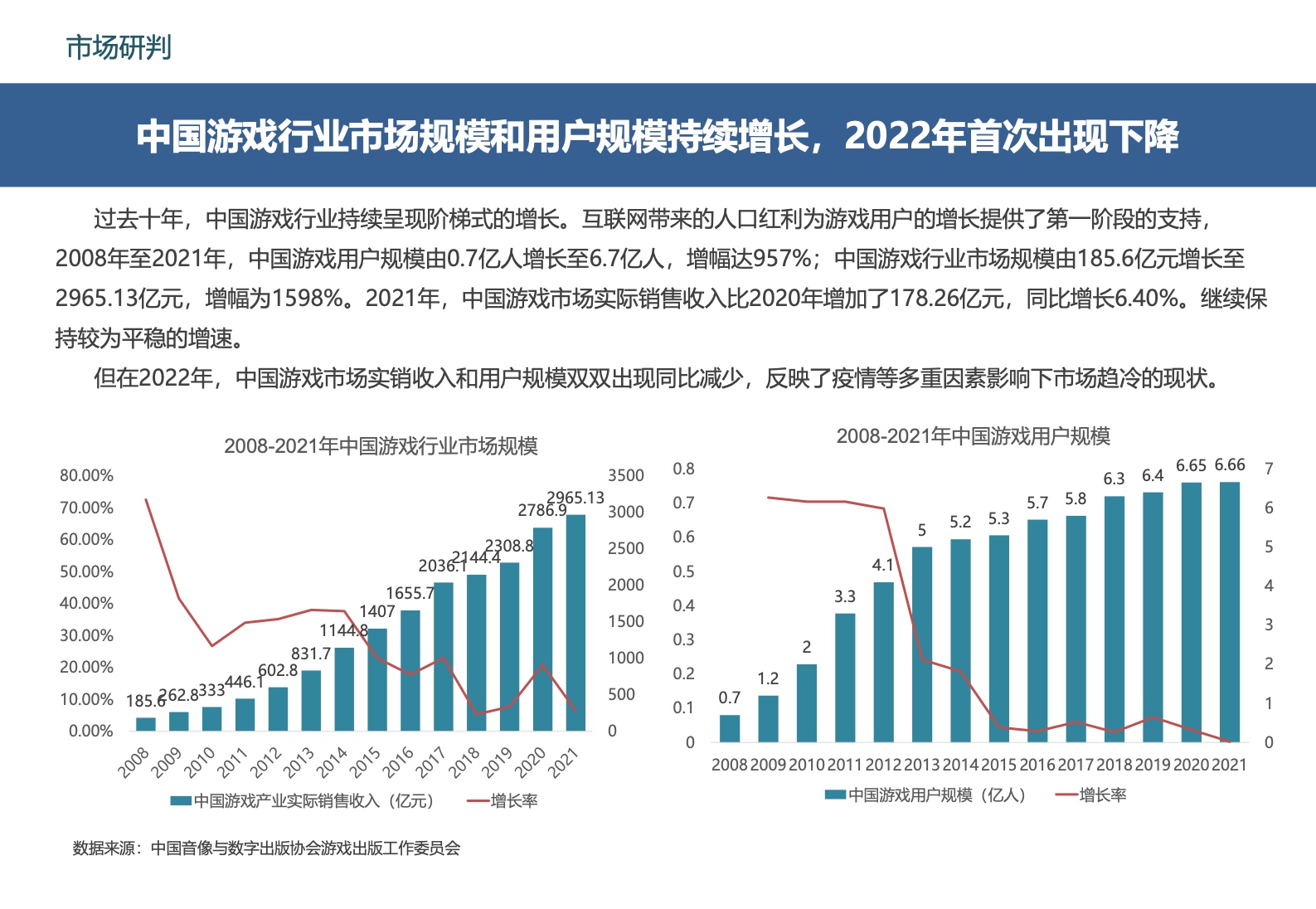 2022中国移动游戏市场广告营销报告(图15)