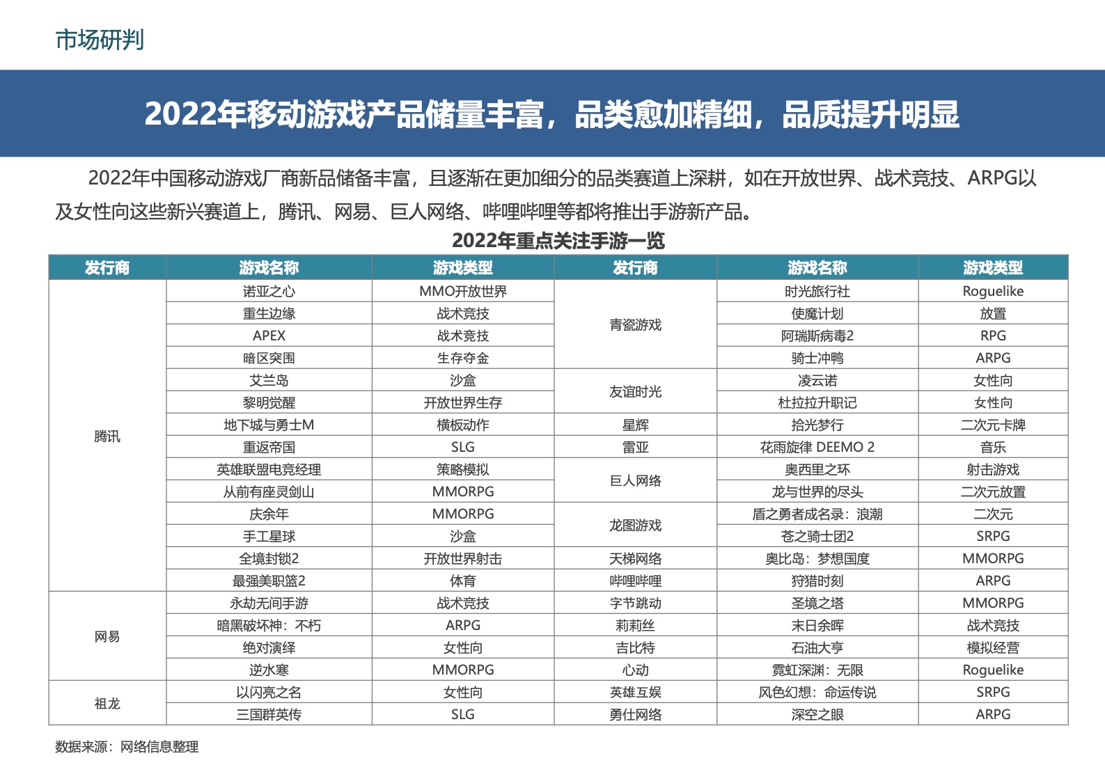 2022中国移动游戏市场广告营销报告(图19)