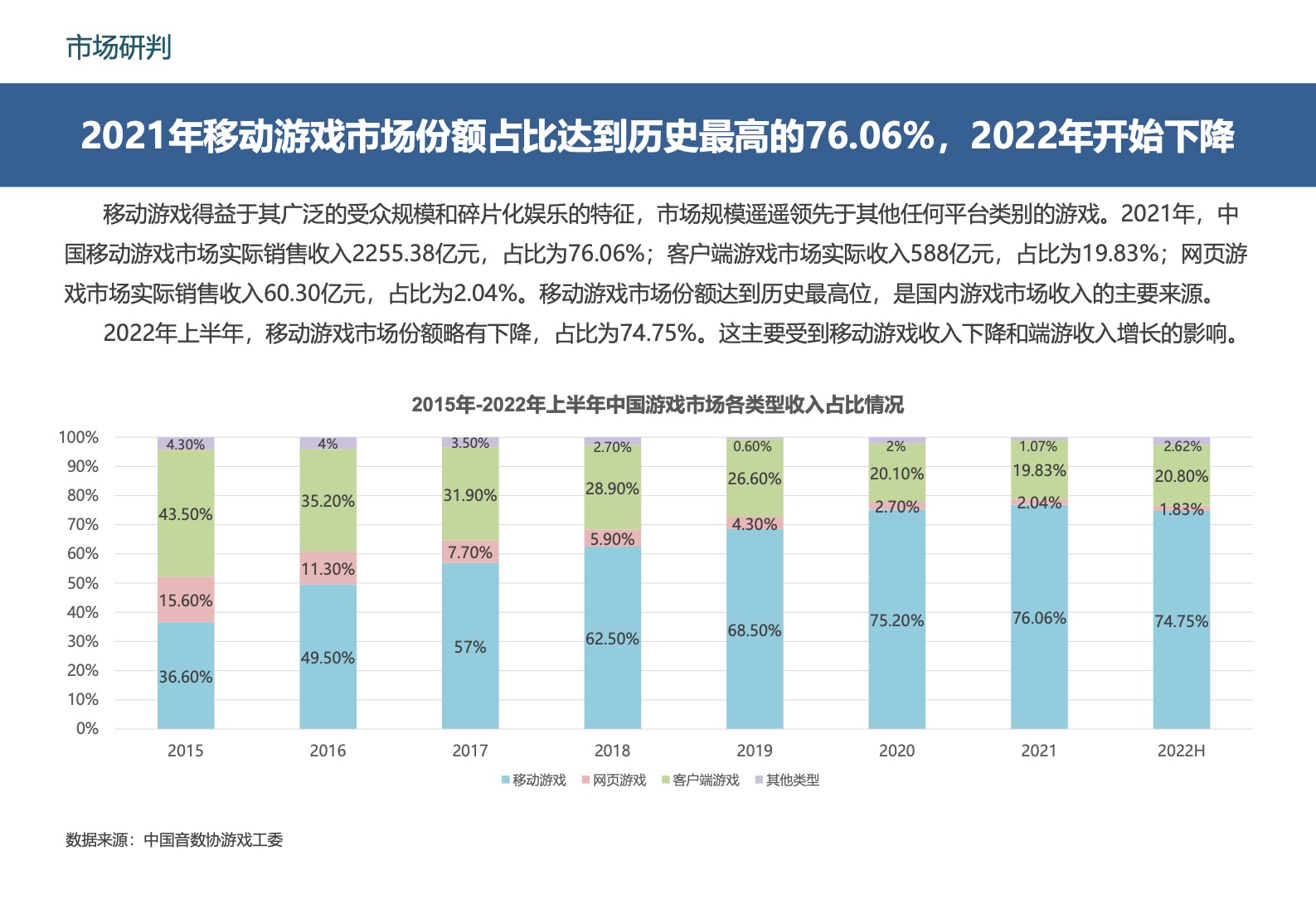 2022中国移动游戏市场广告营销报告(图17)