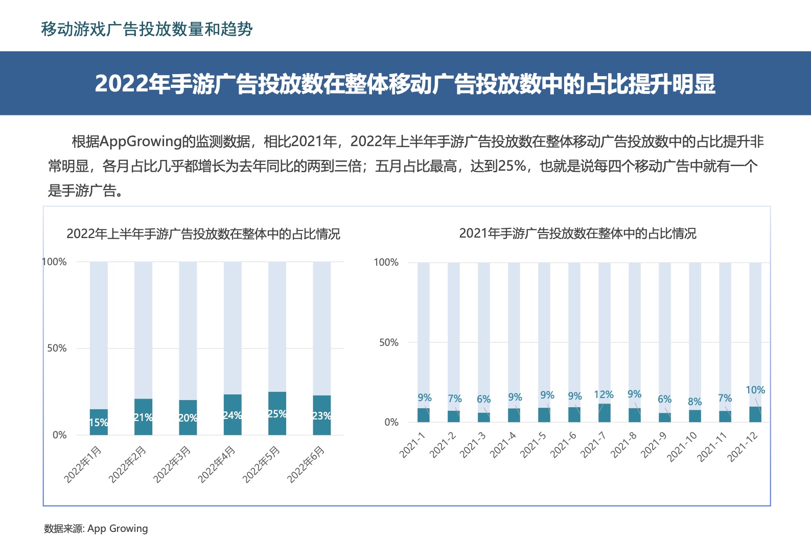 2022中国移动游戏市场广告营销报告(图26)