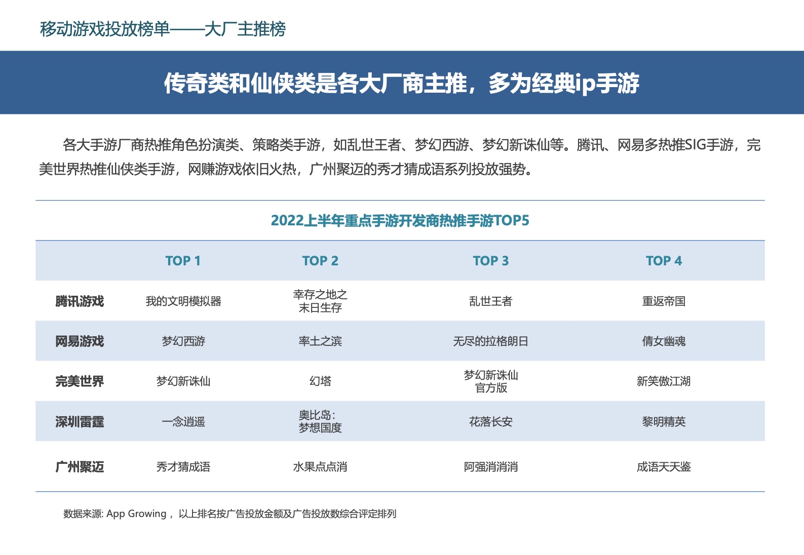 2022中国移动游戏市场广告营销报告(图35)