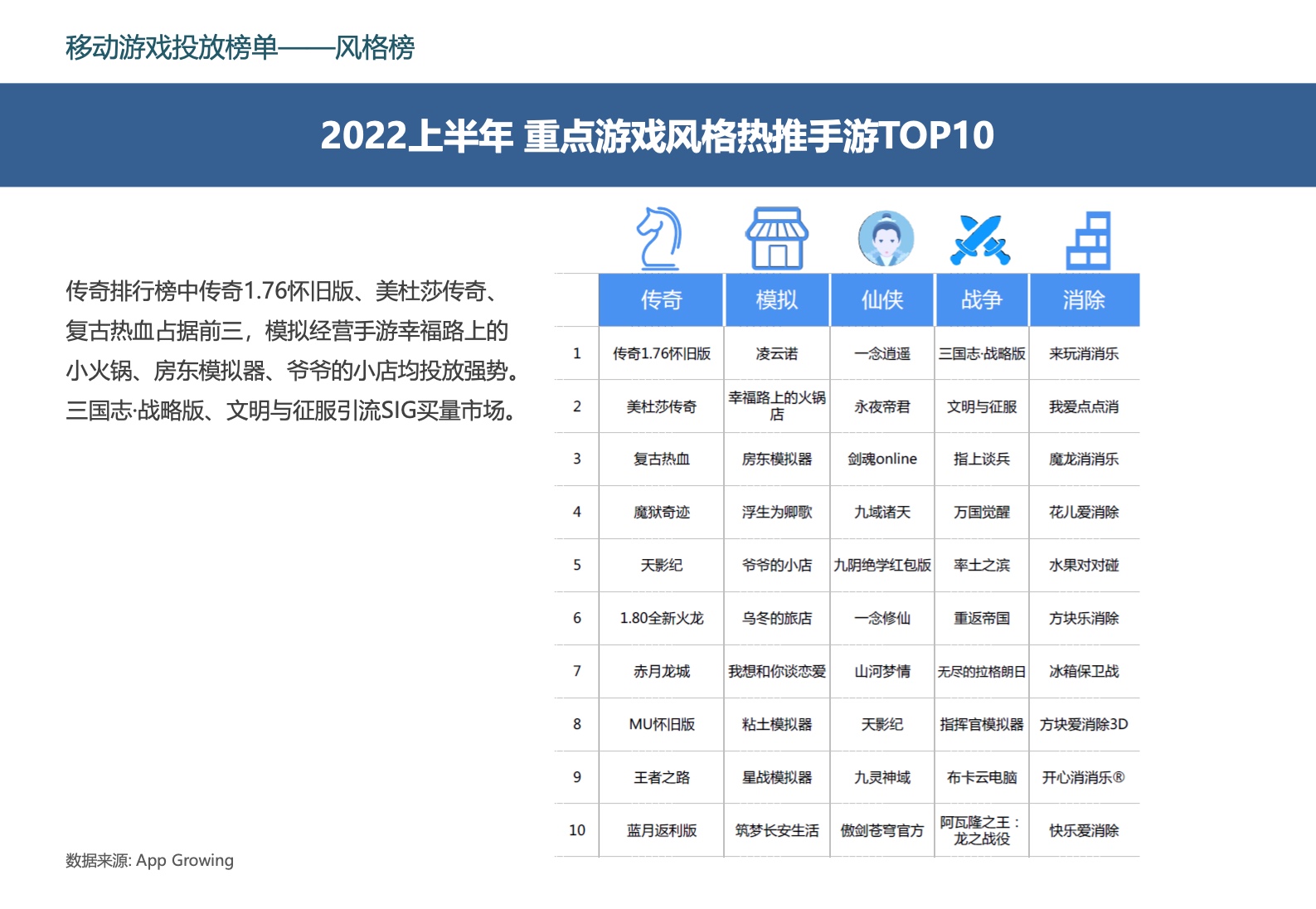 2022中国移动游戏市场广告营销报告(图36)