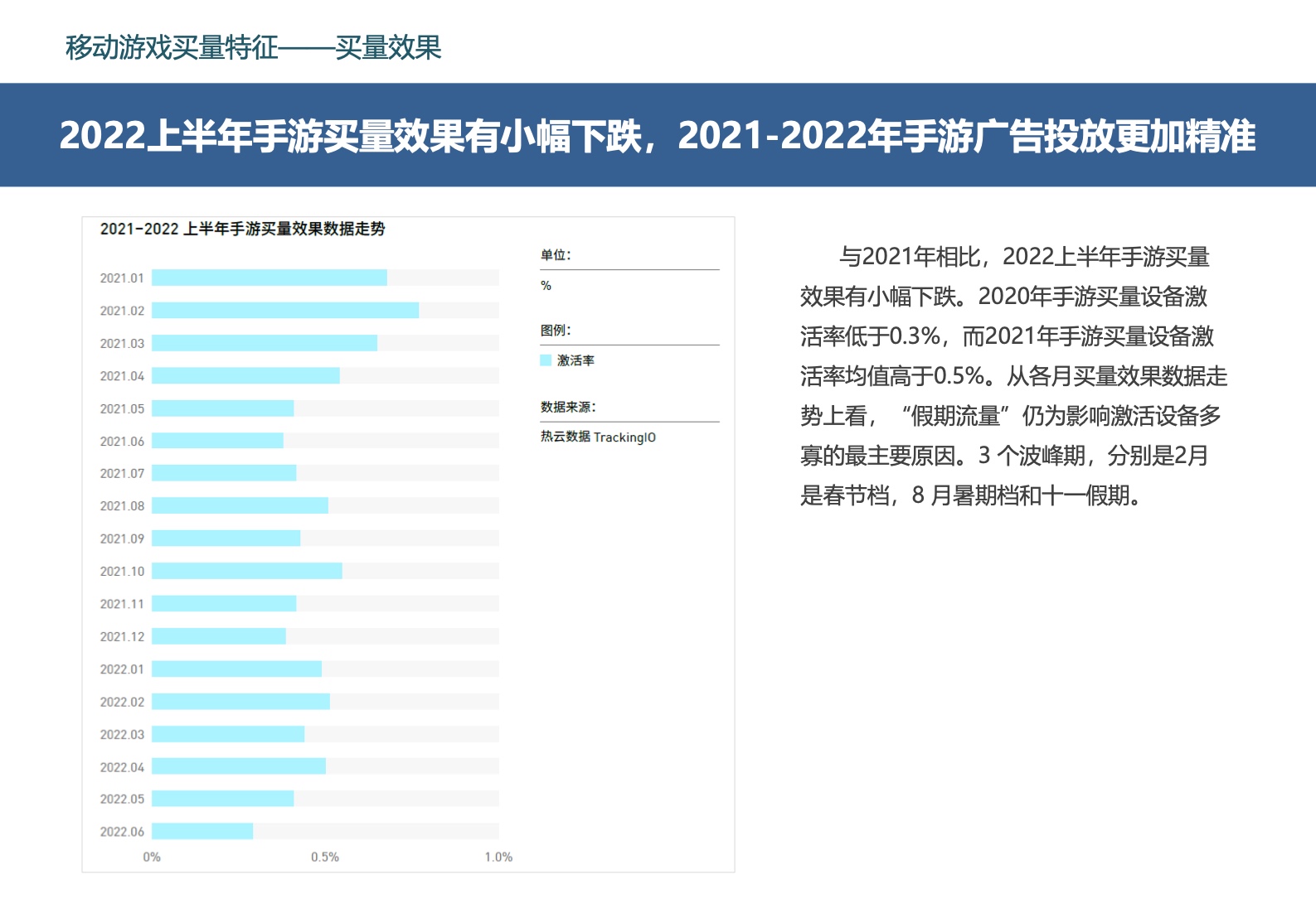2022中国移动游戏市场广告营销报告(图28)