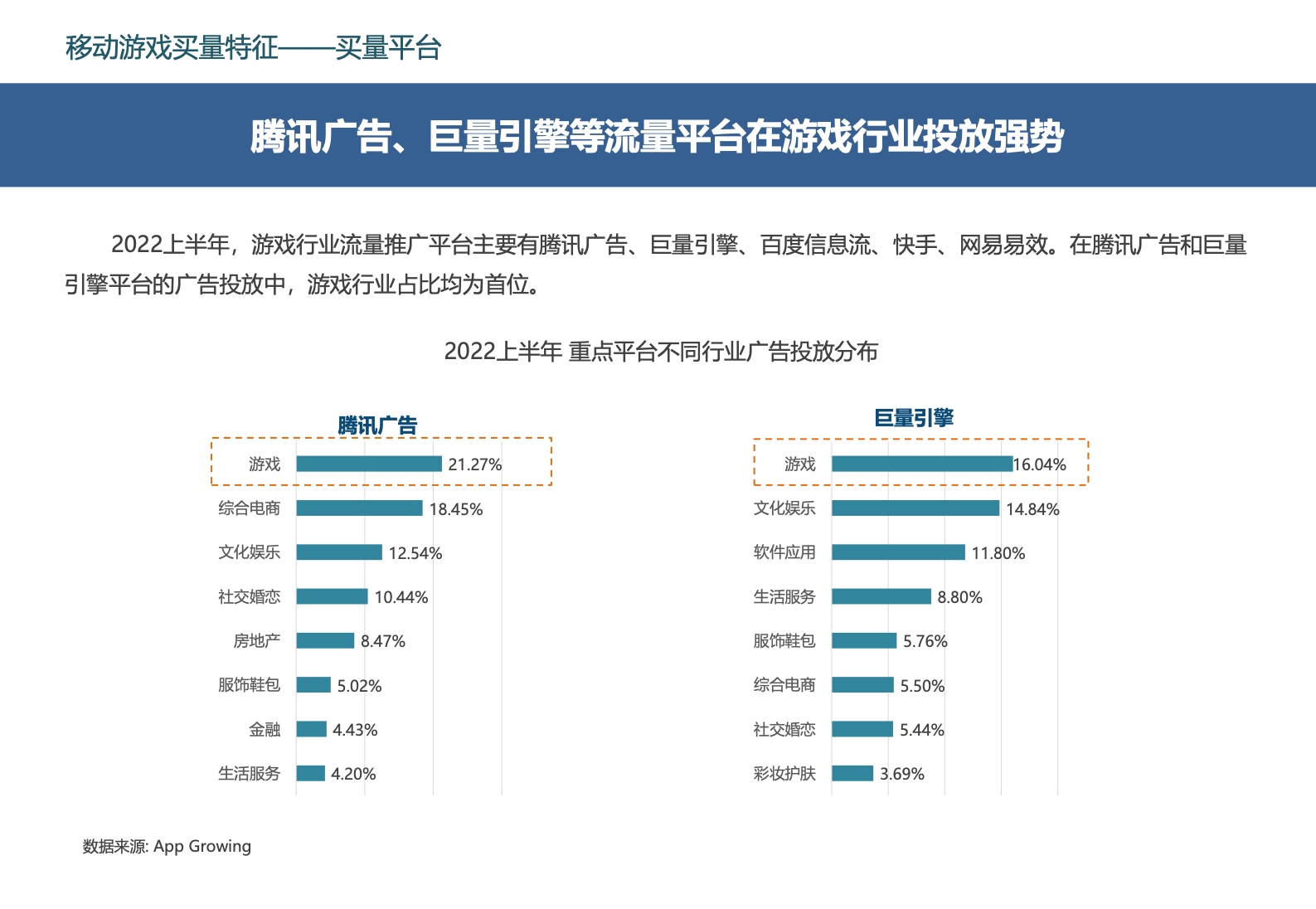 2022中国移动游戏市场广告营销报告(图31)