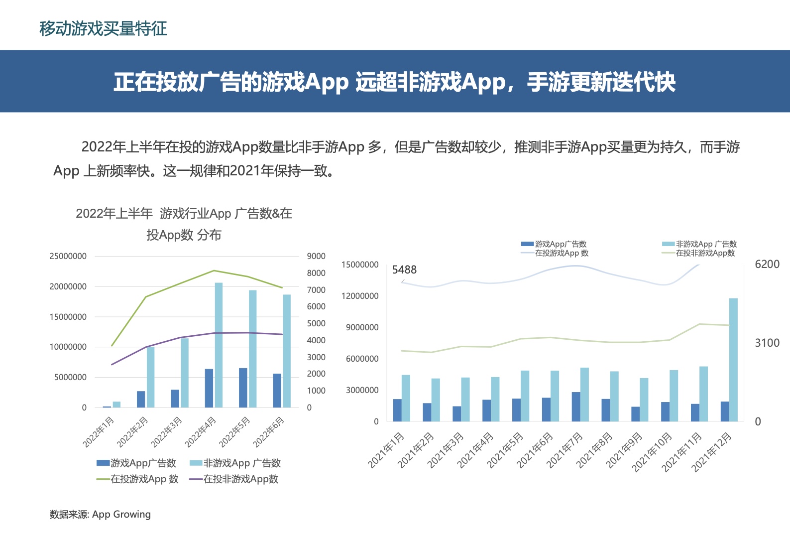 2022中国移动游戏市场广告营销报告(图27)