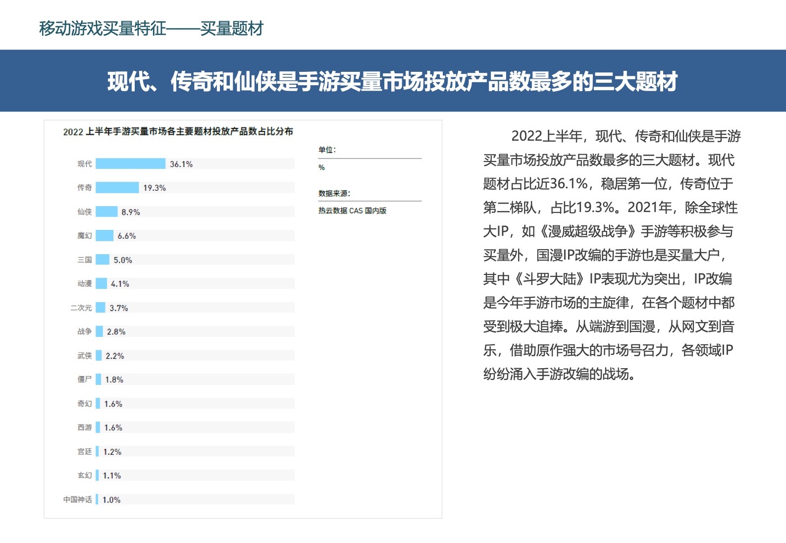 2022中国移动游戏市场广告营销报告(图30)