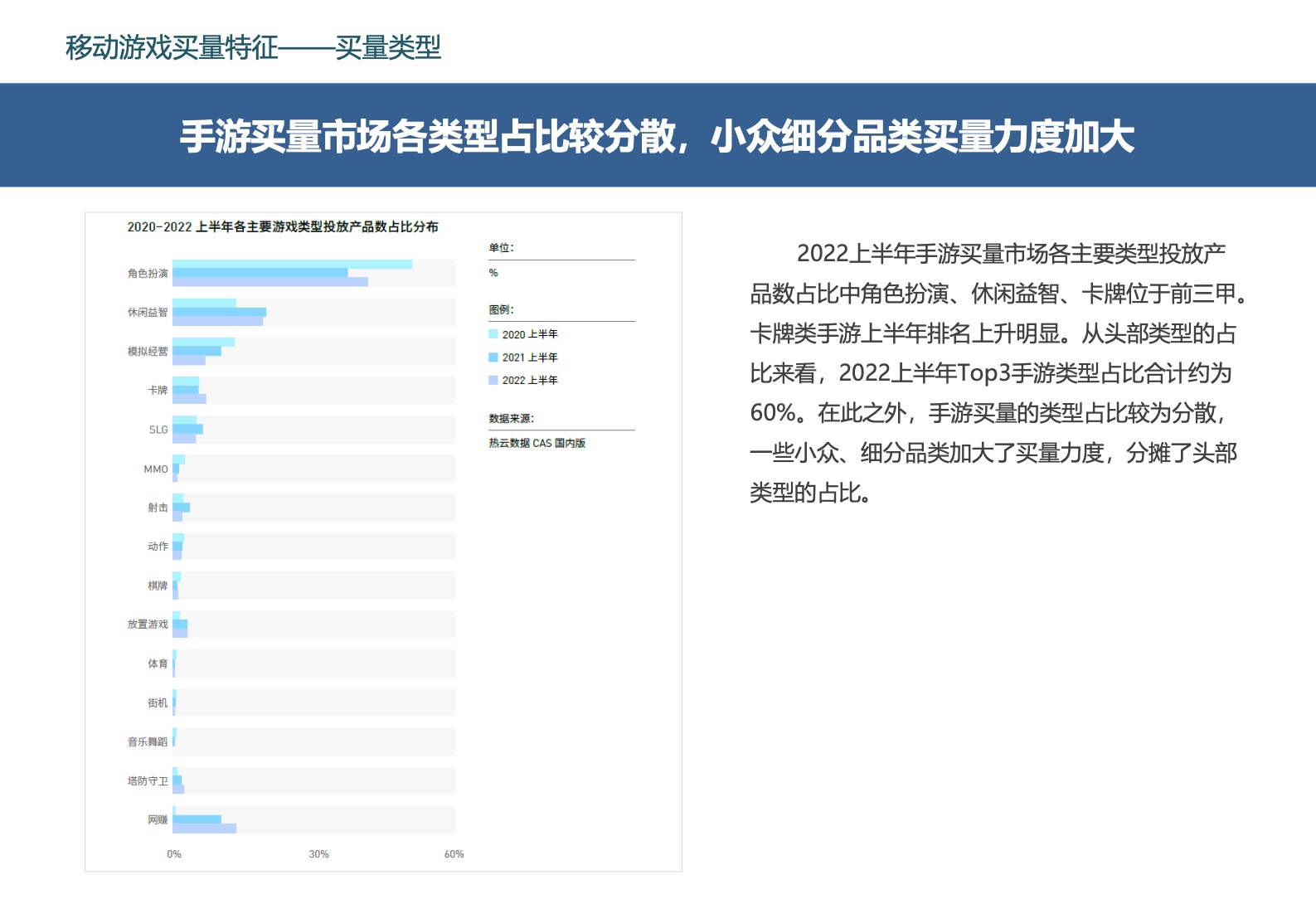 2022中国移动游戏市场广告营销报告(图29)