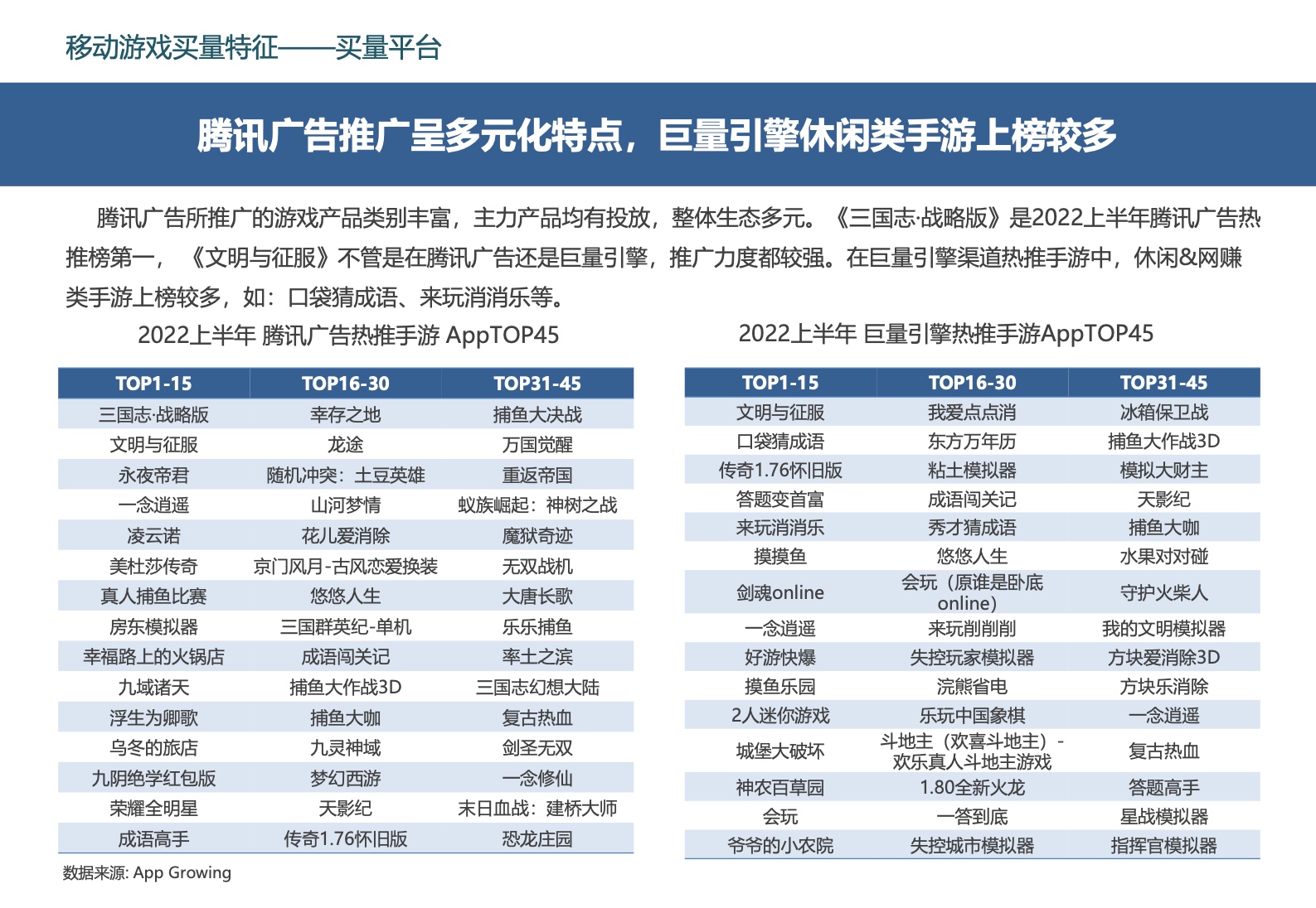 2022中国移动游戏市场广告营销报告(图33)